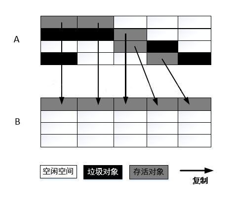 复制算法1